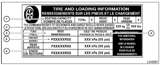 Étiquette de renseignements relatifs