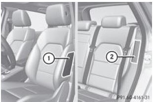 Airbags latéraux arrière