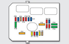 Se trouve boite fusible c3