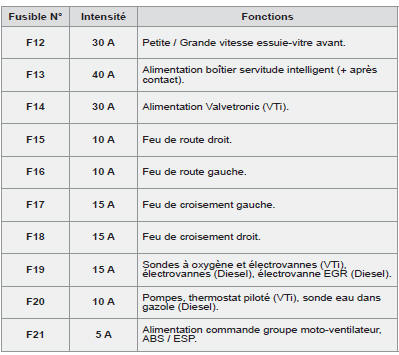 Citroen c3 fusible feux stop