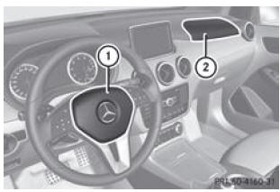 L'airbag frontal du conducteur 1 se déploie devant le volant, l'airbag frontal