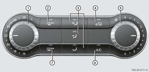 Unité de commande du climatiseur automatique THERMATIC