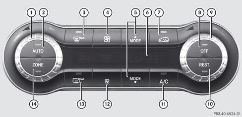 Unité de commande du climatiseur automatique THERMOTRONIC (2 zones)