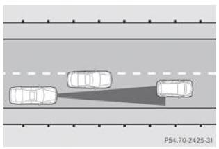 Trajectoires décalées