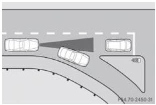 Le DISTRONIC PLUS ne freine pas en présence d'obstacles ou de véhicules à l'arrêt.