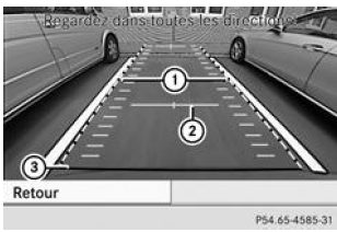 Stationnement en marche arrière (en bataille) sans braquage du volant