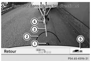Fonction « Attelage d'une remorque »