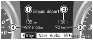 Ordinateur de bord « Depuis départ » ou « Depuis remise 0 »