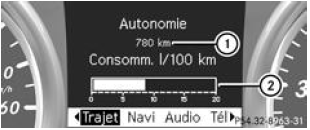 Affichage de l'autonomie et de la consommation actuelle de carburant