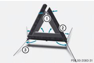 Dépliage du triangle de présignalisation