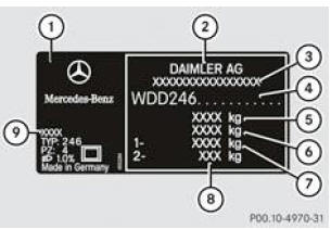 Plaque constructeur avec numéro d'identification du véhicule (VIN) et code peinture