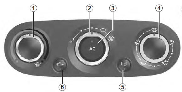 Chauffage et air conditionné manuel