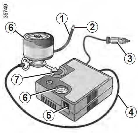 Kit de gonflage des pneumatiques