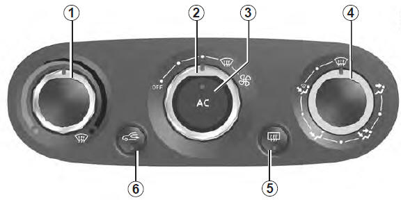 Chauffage et air conditionné manuel