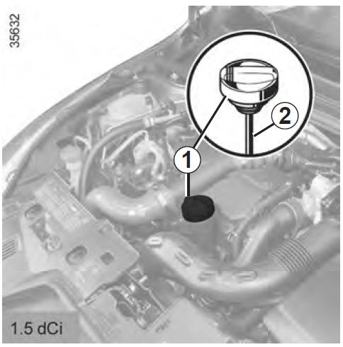 Niveau huile moteur : appoint, remplissage